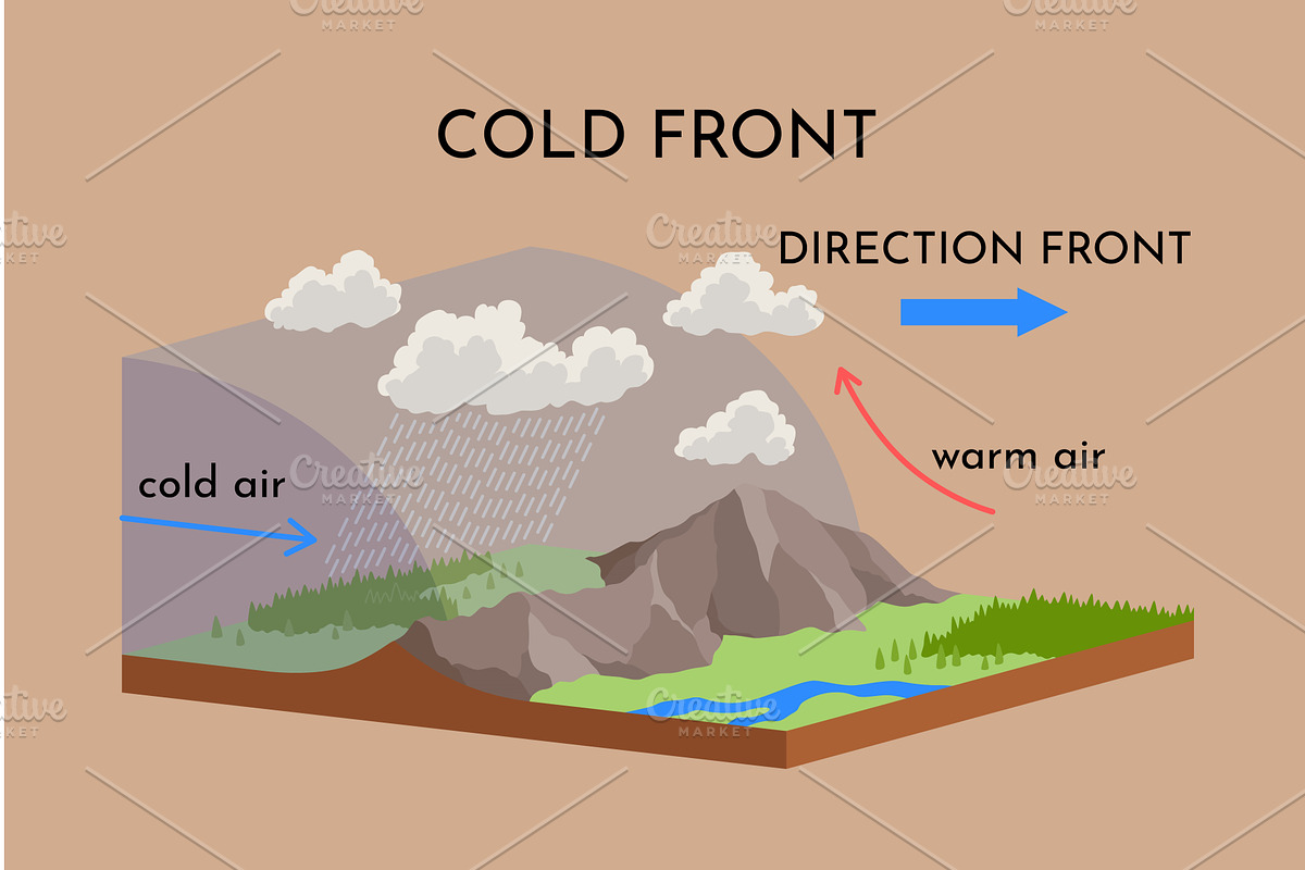Atmospheric cold front vector, a Technology Illustration by Things for designers