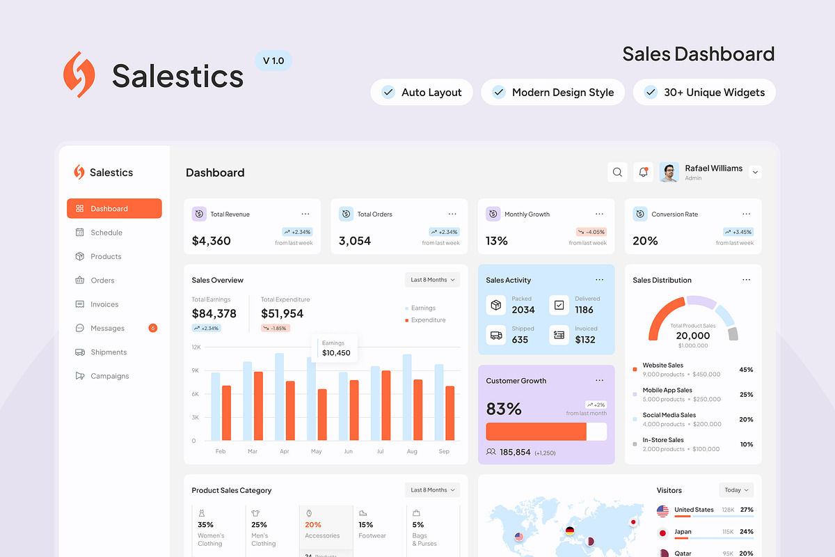 Salestics - Sales Dashboard, an UI Kit Template by peterdraw (Photo 1 of 7)