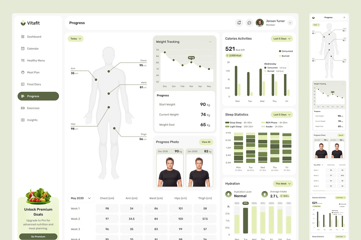 Nutrition & Diet Dashboard UI Figma, an UI Kit Template by peterdraw (Photo 4 of 7)