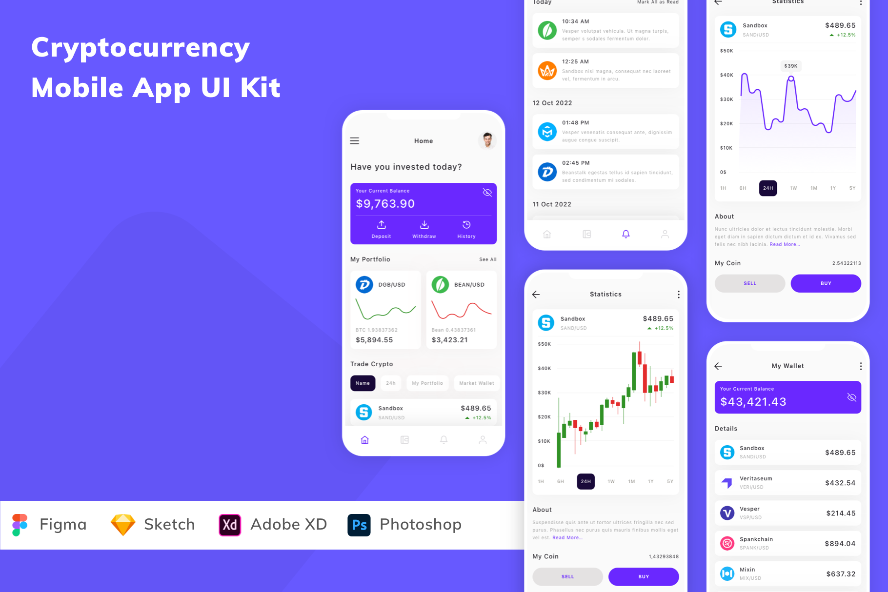 Cryptocurrency Mobile App UI Kit, an UI Kit Template by Betush