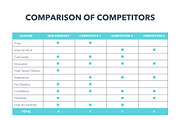 Competitor Analysis PowerPoint, a Presentation Template by Jumsoft (Thumbnail 10 of 19)