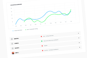 Interview App Dashboard Template