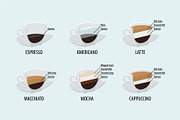 Coffee Menu for Cafe, a Food Illustration by Plaid4You (Thumbnail 5 of 8)