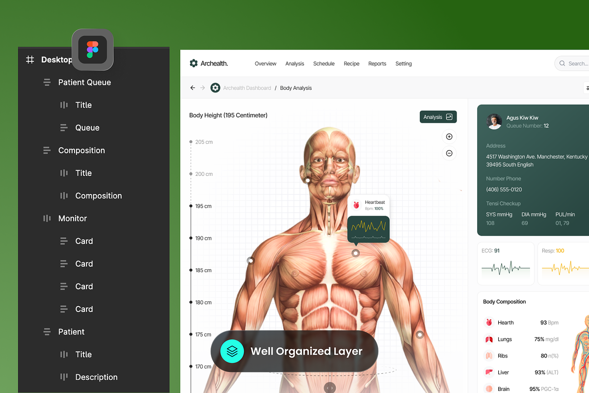 Archealth - Medical Checkup Dashboar, a Websites & App Template by SLAB ...