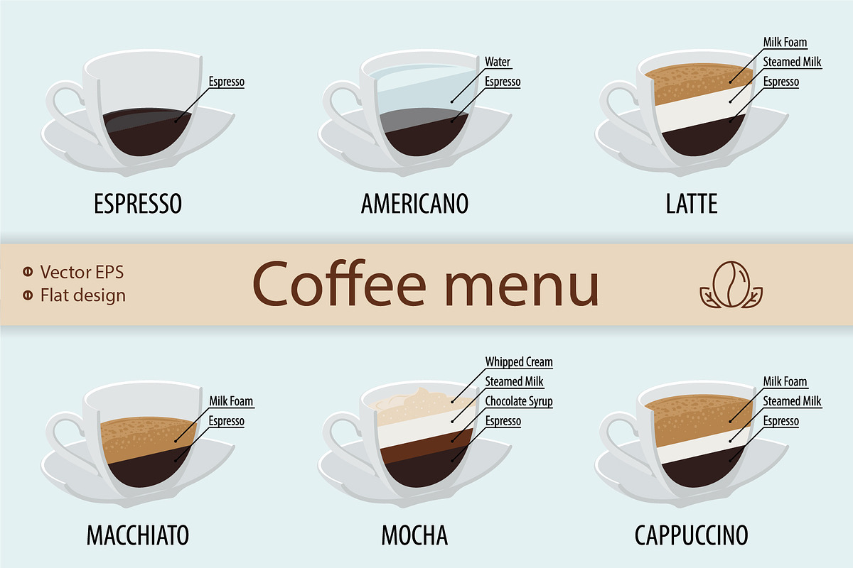 Coffee Menu for Cafe, a Food Illustration by Plaid4You (Photo 1 of 8)