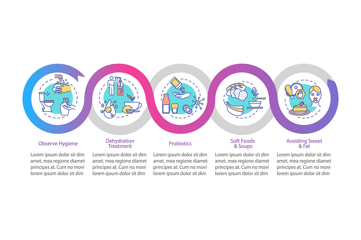 Infection prevention and treatment, a Templates & Theme by IMG Visuals
