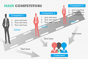 Main Competitors PowerPoint Template, a Presentation Template by Yes Presentations (Thumbnail 10 of 26)