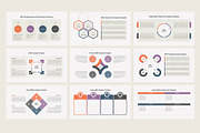 SWOT Analysis for PowerPoint, a Presentation Template by HiSlide.io (Thumbnail 3 of 4)