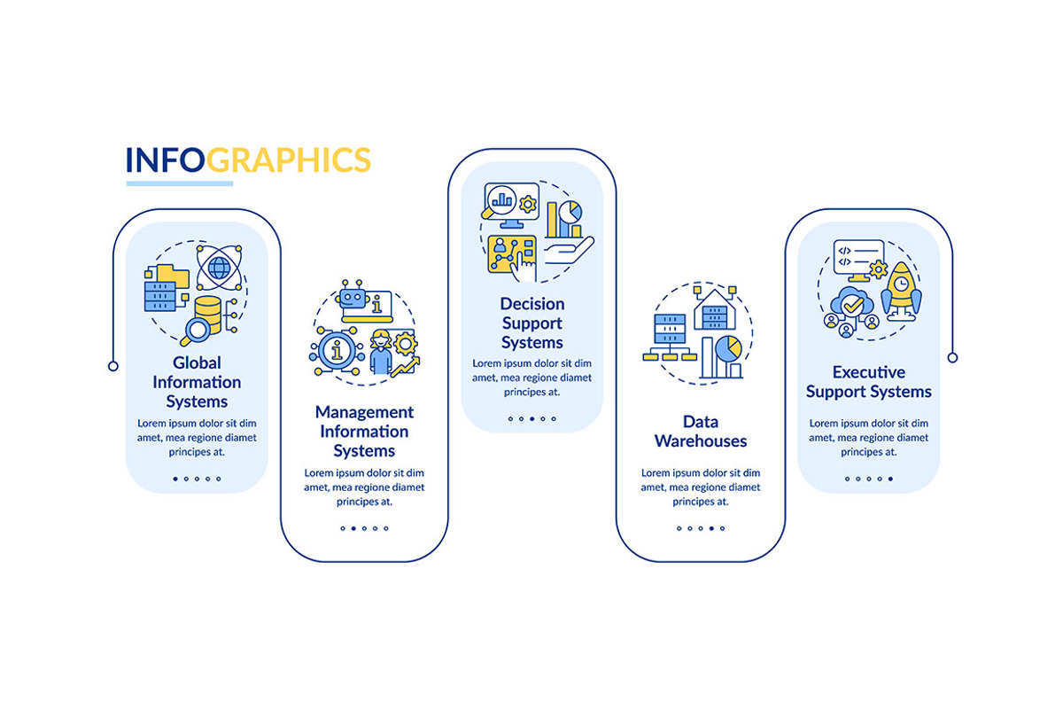 Examples of information systems, a Templates & Theme by IMG Visuals