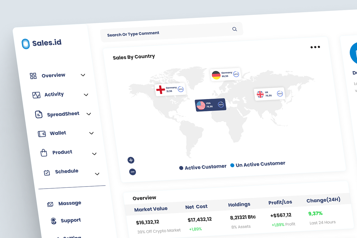 Sales Dashboard Admin Dashboard, an UI Kit Template by Annora Studio (Photo 2 of 6)