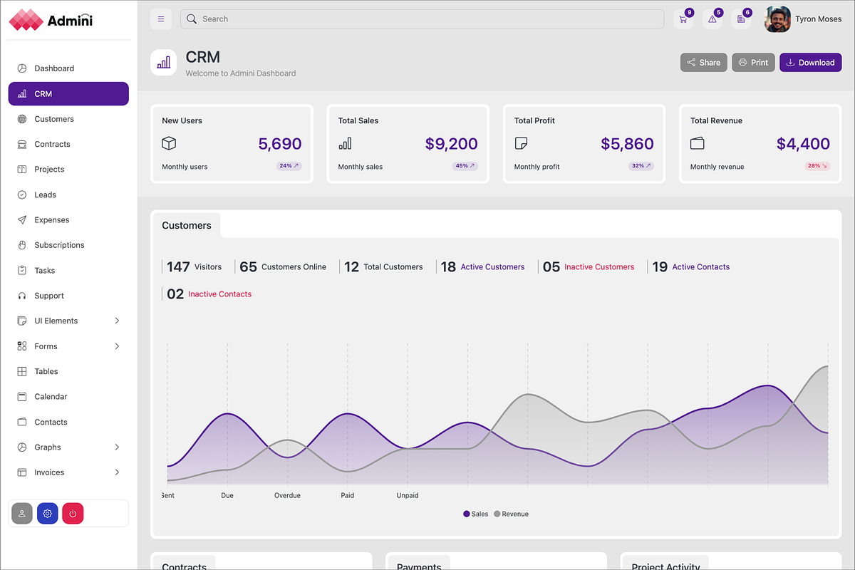 Admini - Admin Dashboard Template, a Bootstrap Template by Creative Themes (Photo 1 of 6)