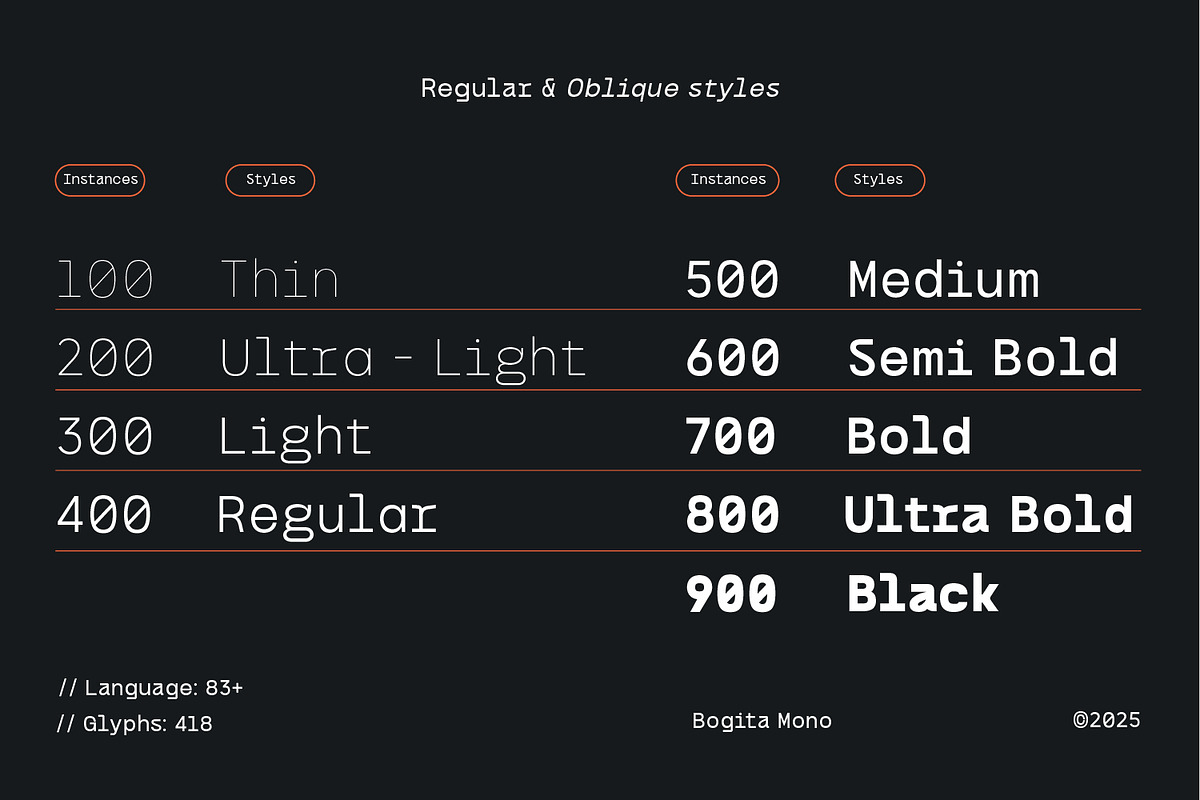 Bogita Mono - Monospace Font, a Sans Serif Font by Nollev (Photo 2 of 12)