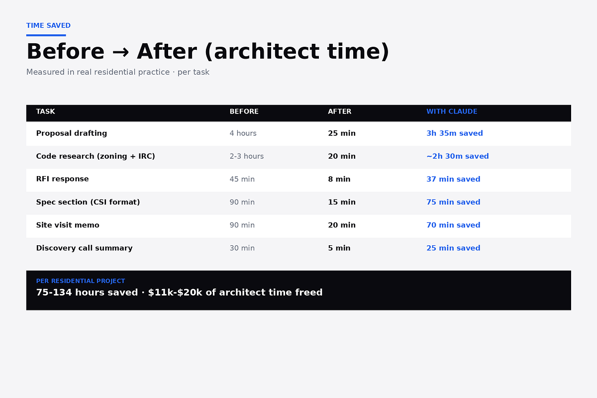 AI Architect Studio · Claude Prompts, a Presentation Template by Just Necessary (Photo 6 of 6)