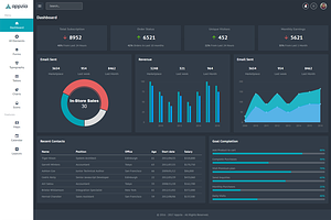 Appzia - Bootstrap 5 Admin Template