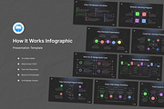 How It Works Infographic Keynote, a Presentation Template by Antstheme (Thumbnail 1 of 3)