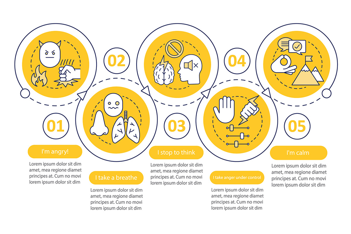 Anger management vector infographic, a Templates & Theme by IMG Visuals