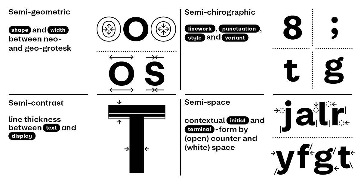 BB Casual™ (Pro), a Sans Serif Font by Bold Studio (Photo 2 of 13)