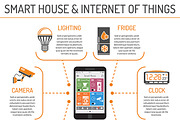 Smart House and internet of things, an Object Graphic by TAlex (Thumbnail 5 of 7)