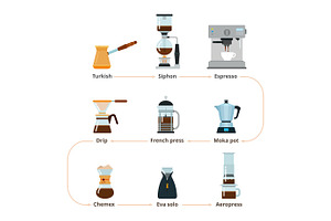 Professional Coffee Machines