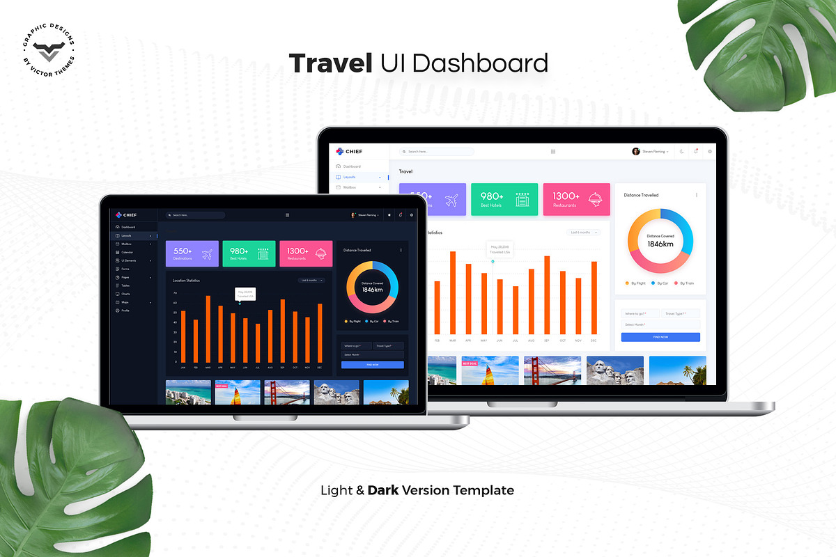 Travel Admin Dashboard UI Kit, an UI Kit Template by VictorThemes