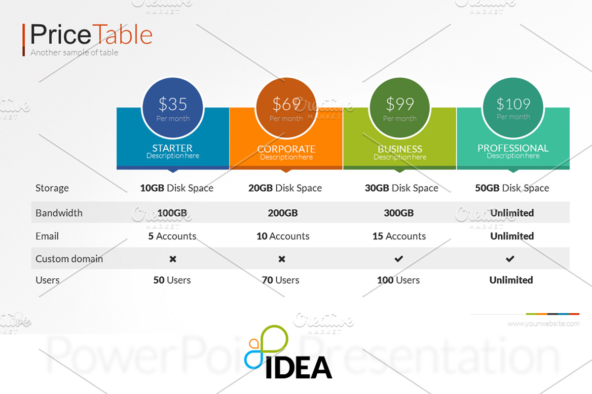 Idea Flat PowerPoint Template, a Presentation Template by iDny (Photo 6 of 6)