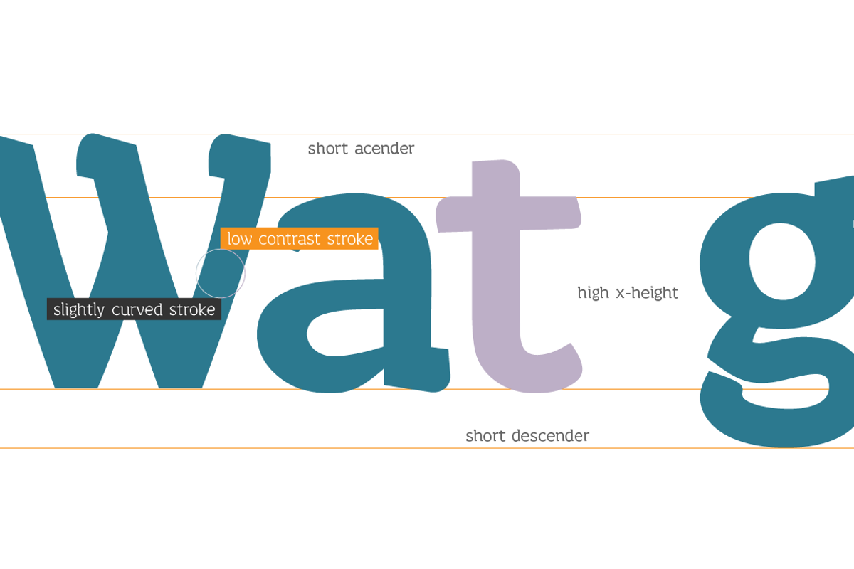 Wacca preview 2