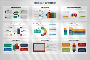 Technology Infographics Presentation