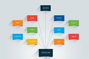 Mind Map, Flowchart, Infographic.