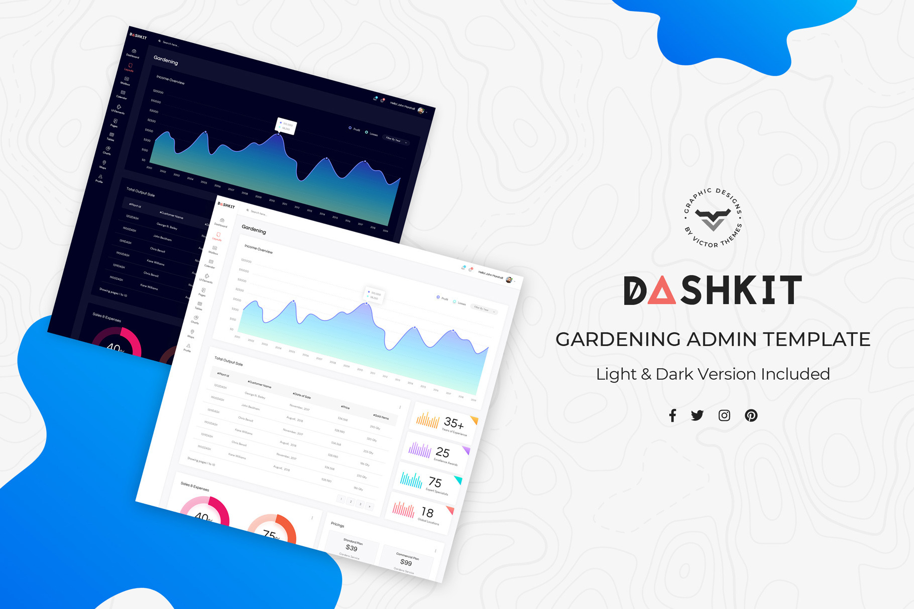 Gardening Admin Dashboard UI Kit, an UI Kit Template by VictorThemes
