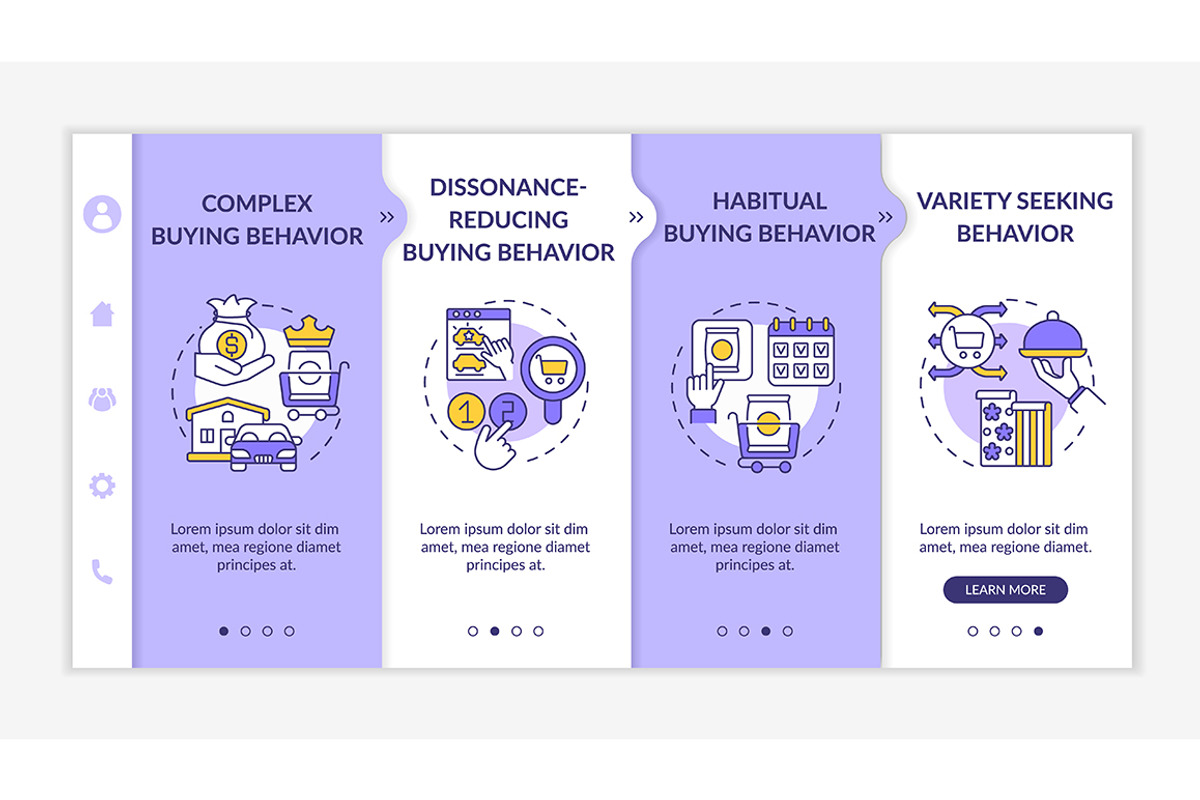 Customer behavior types template, a Templates & Theme by IMG Visuals