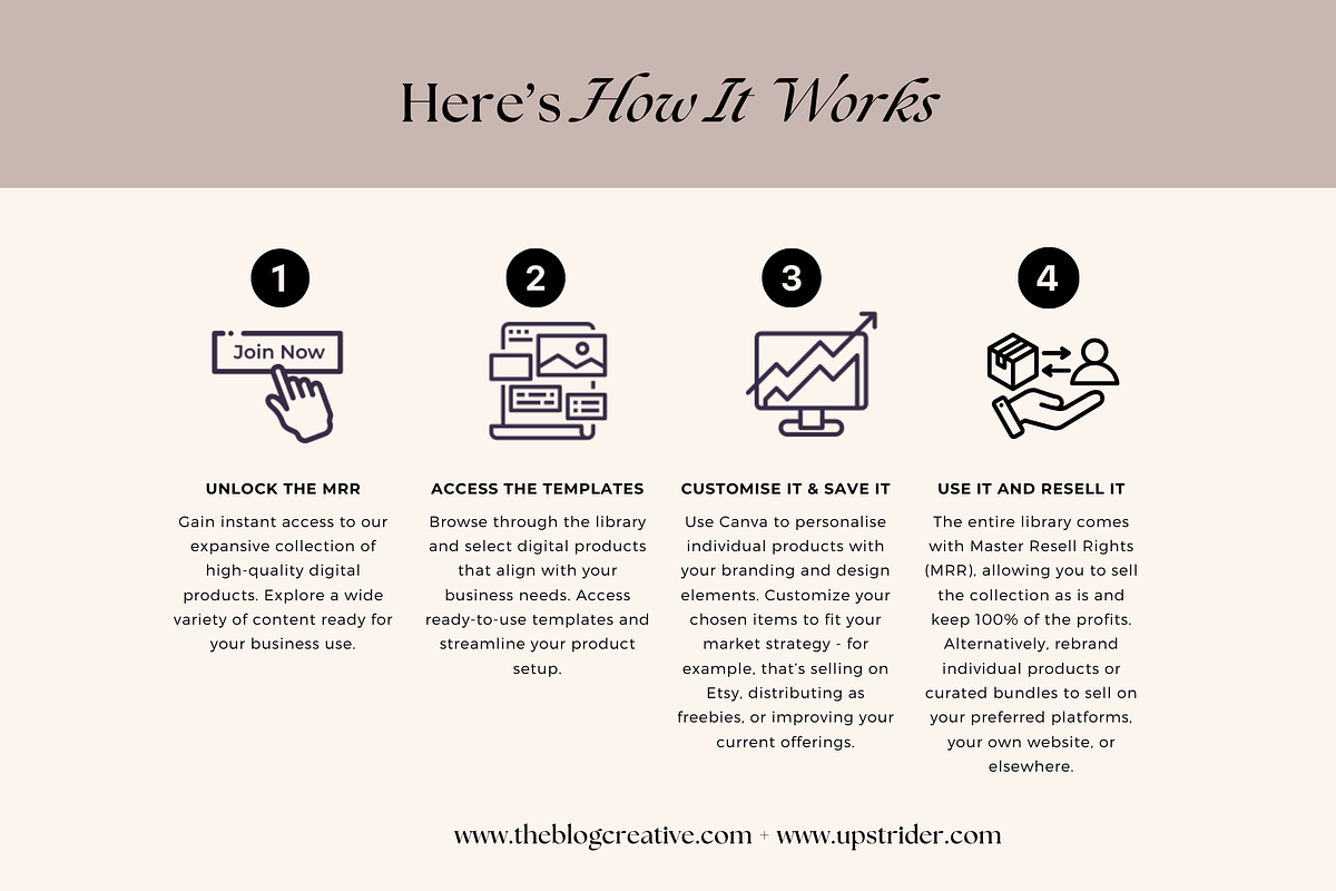 The Digital Products Library MMR, a Social Media Template by The Blog Creative (Photo 9 of 10)