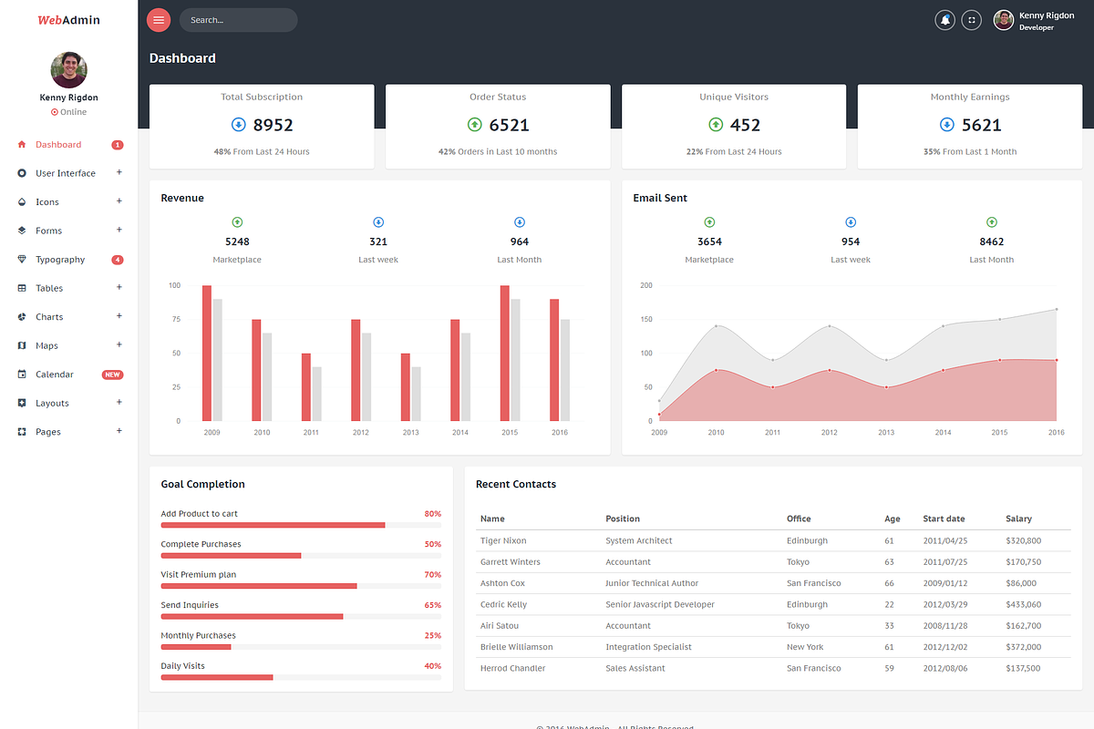 WebAdmin - Admin Dashboard, a Bootstrap Template by Pichforest Studio (Photo 3 of 3)