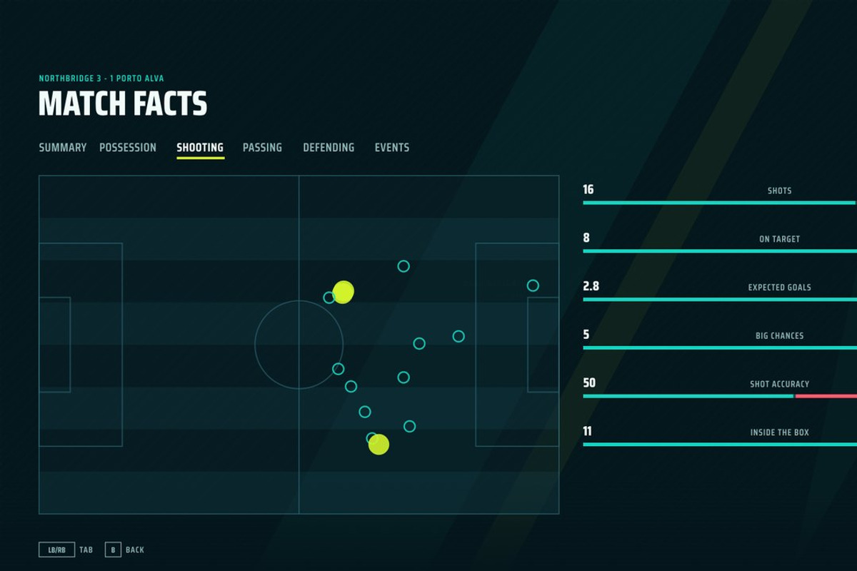 Football Game UI Kit, 100 Screens, an UI Kit Template by pawellpi (Photo 45 of 117)