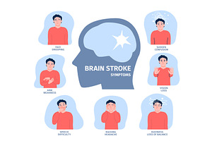 Brain stroke symptoms. Warning blood, an Object Illustration by LadadikArt