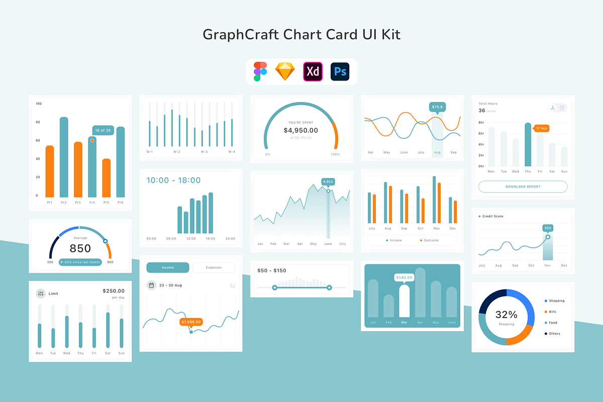 GraphCraft Chart Card UI Kit, an UI Kit Template by uicube