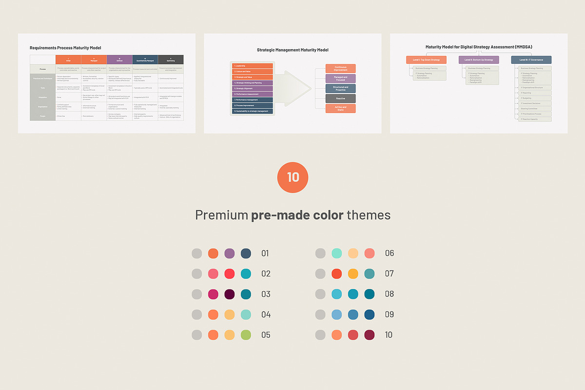 Business Maturity Models PowerPoint, a Presentation Template by HiSlide.io (Photo 4 of 4)