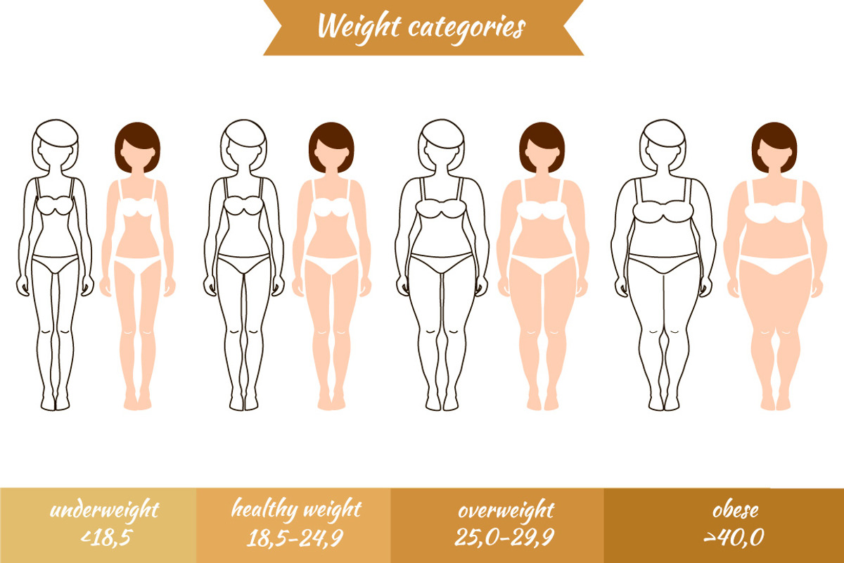 Illustrations of body and face types, a Healthcare Illustration by Mallinka (Photo 6 of 6)