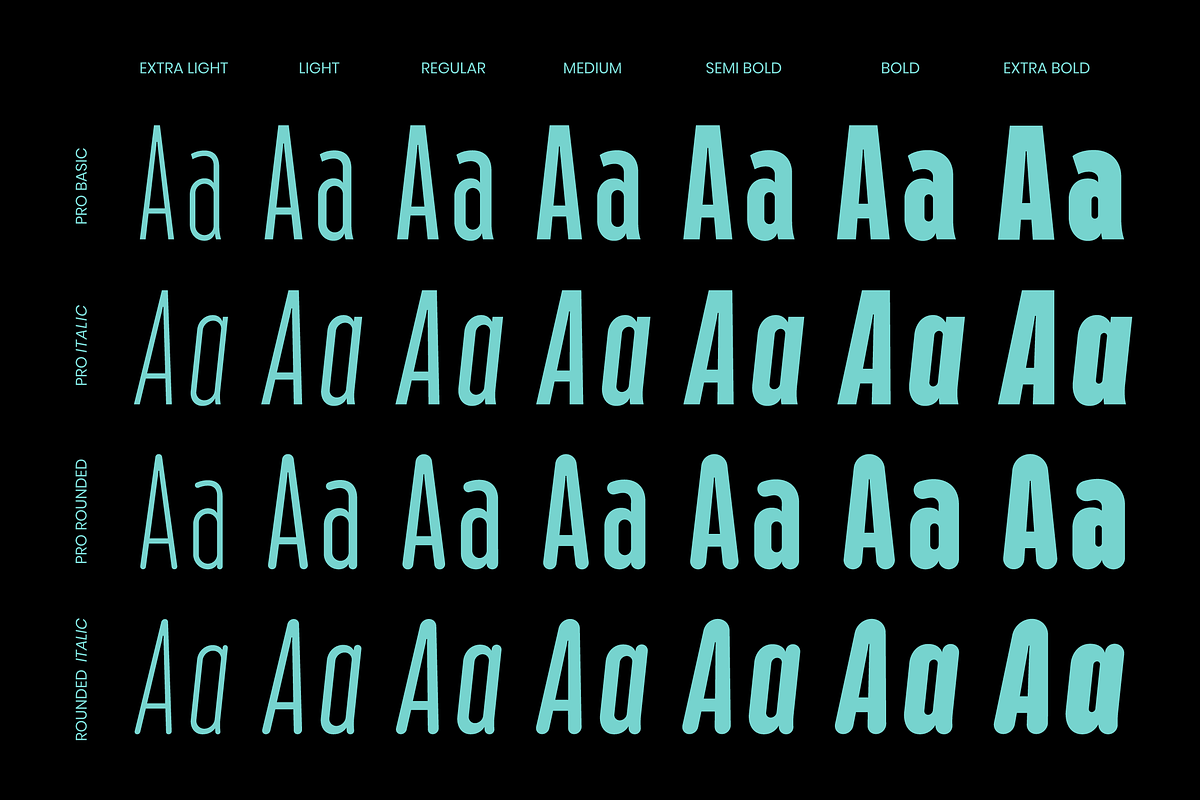 Lokanova Pro - Sans Serif Font, a Sans Serif Font by limitype (Photo 5 of 15)