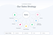Sales Funnel PowerPoint Template, a Presentation Template by Jumsoft (Thumbnail 10 of 21)