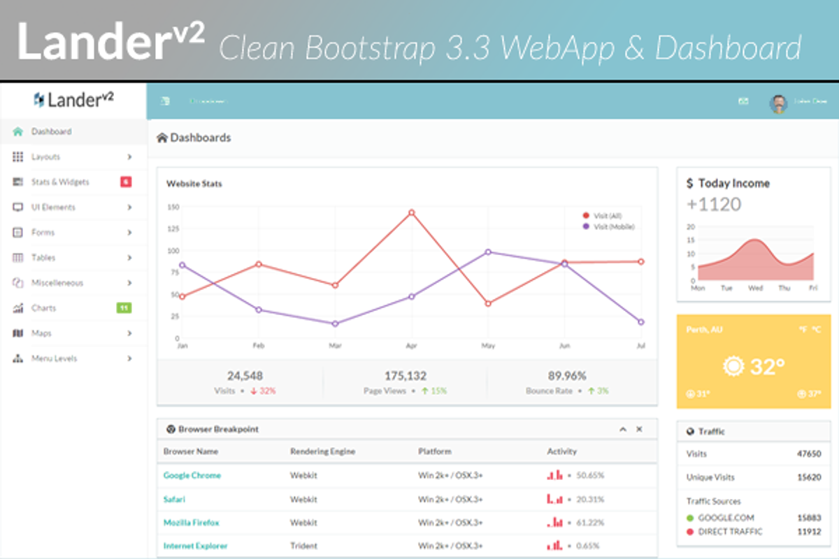 Lander.V2 - Clean Dashboard & Admin, a Bootstrap Template by Optimistic Designs