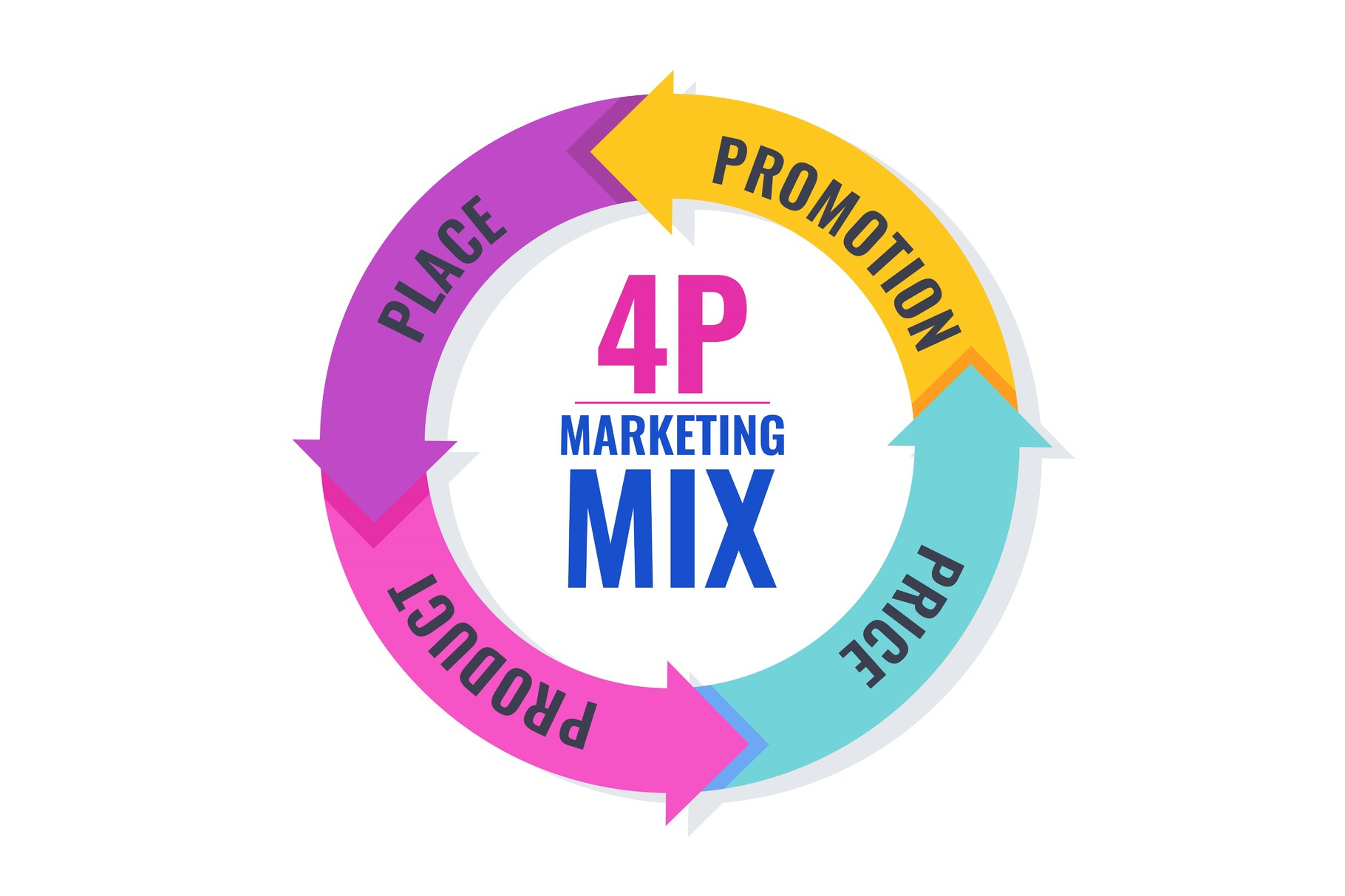 Four 4 PS marketing mix infographic | Technology Illustrations ...