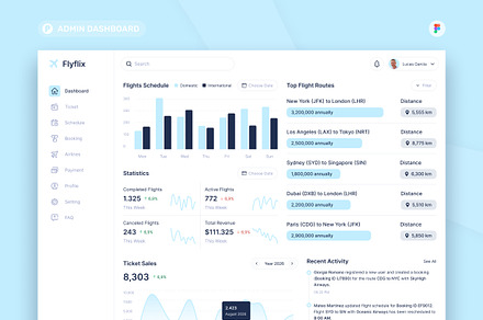Flight Booking Admin Dashboard, an UI Kit Template by peterdraw