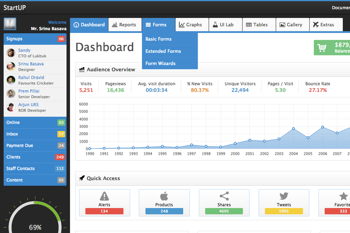 StartUp Admin, a Bootstrap Template by Creative Themes (Photo 1 of 5)