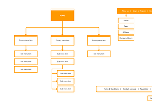 Persona, Sitemap, User Journey Kit