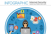 Internet Security Infographics, an Object Graphic by TAlex (Thumbnail 3 of 4)