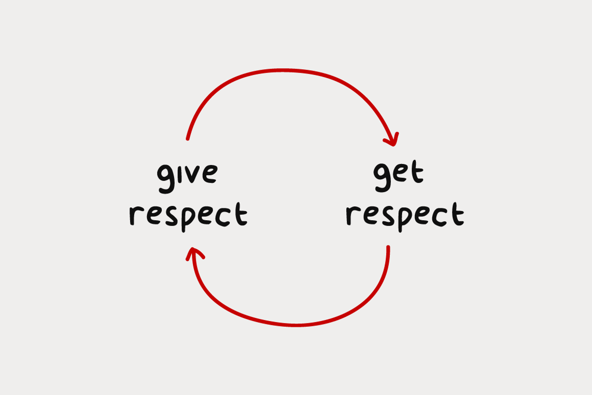 Set of 10 Funny Vicious Cycle, a Background Graphic by Orange Graphics (Photo 2 of 6)