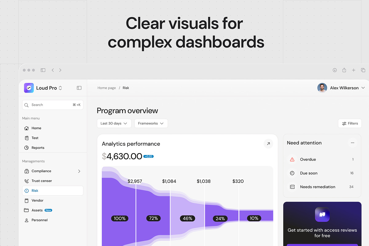 Dashboard UI Charts, an UI Kit Template by VladTyzun (Photo 5 of 10)
