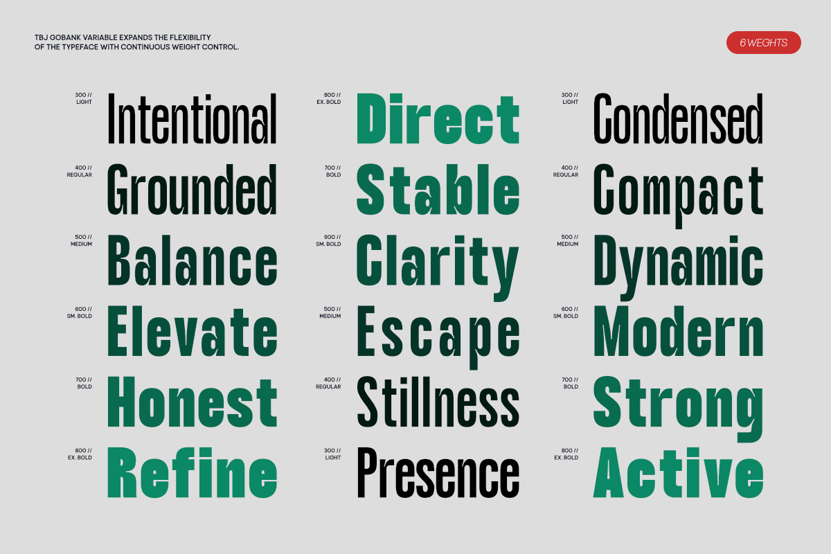 TBJ Gobank Condensed Inktrap Power, a Sans Serif Font by Taboja Studio (Photo 4 of 15)