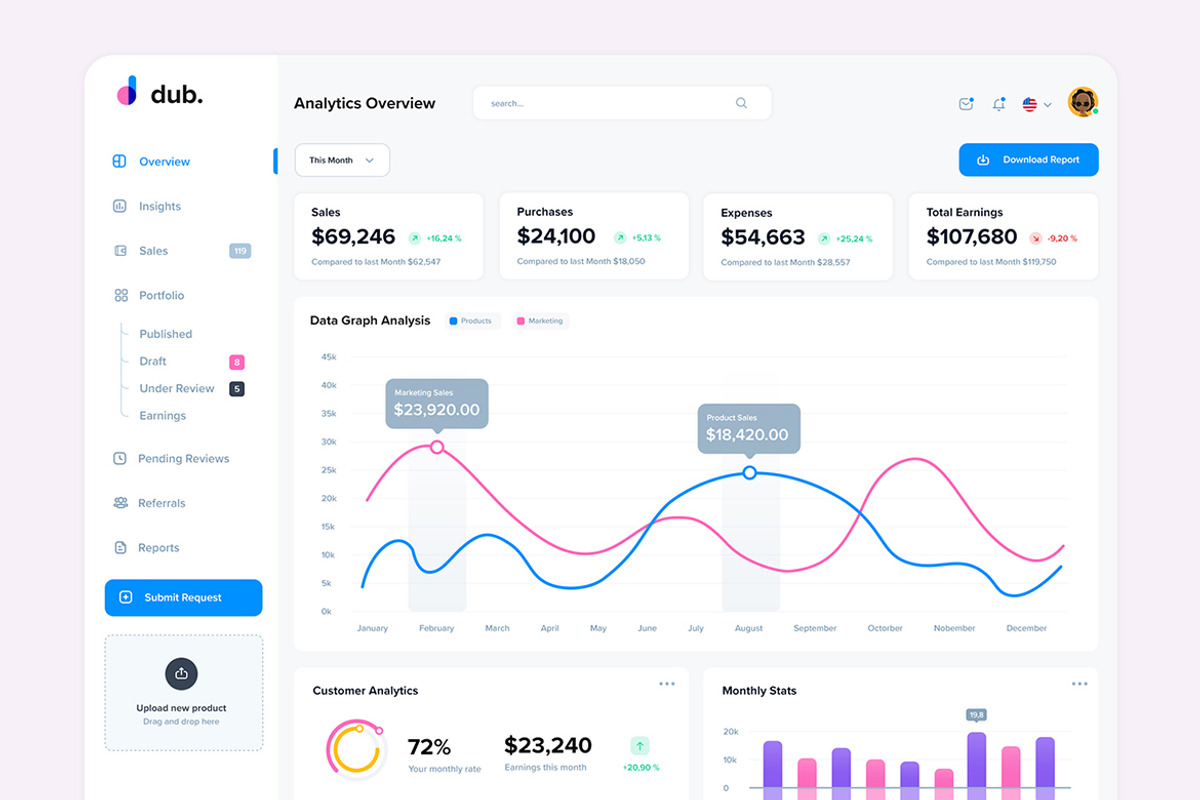 dub - Sales Analytics UI Dashboard, an UI Kit Template by KL-Webmedia (Photo 5 of 8)