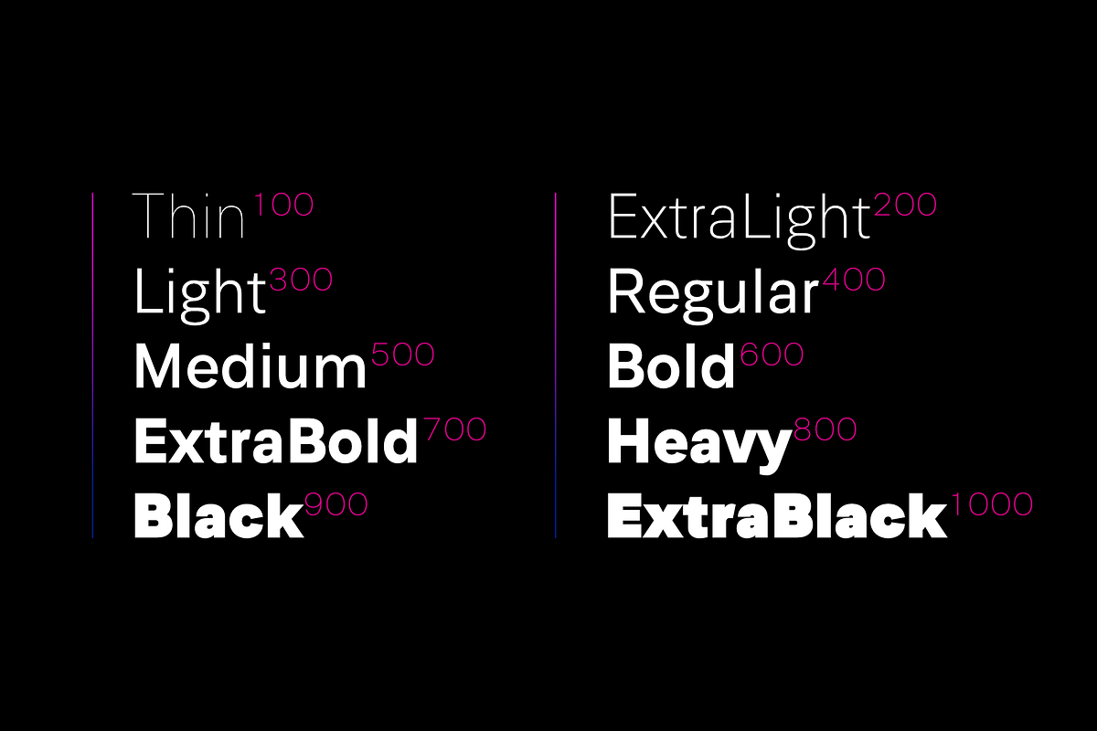 Genera Grotesk | Workhorse Typeface, a Sans Serif Font by Wahyu & Sani Co. (Photo 2 of 14)
